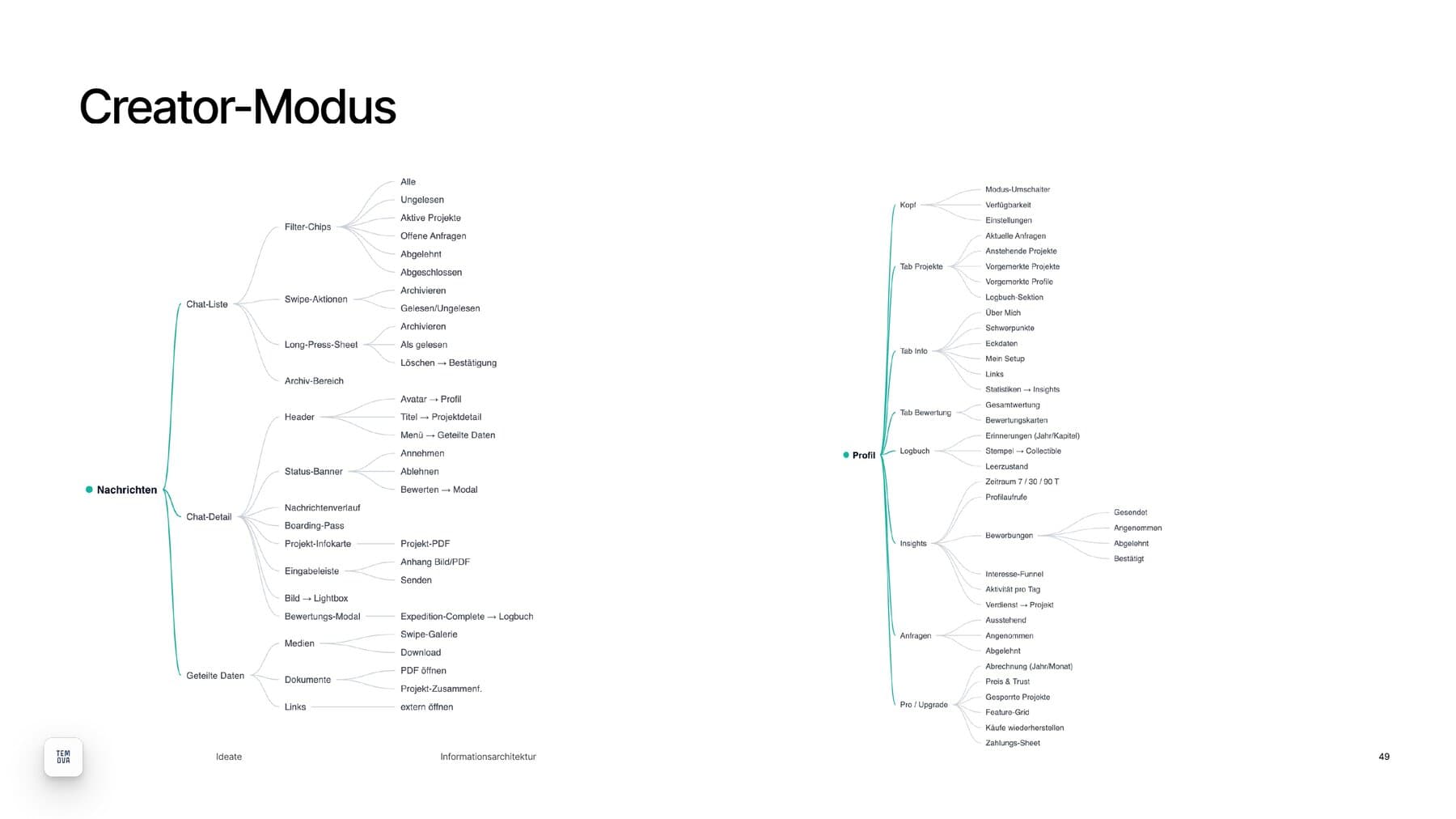 Informationsarchitektur des Creator-Modus (Nachrichten und Profil) als Baumdiagramm
